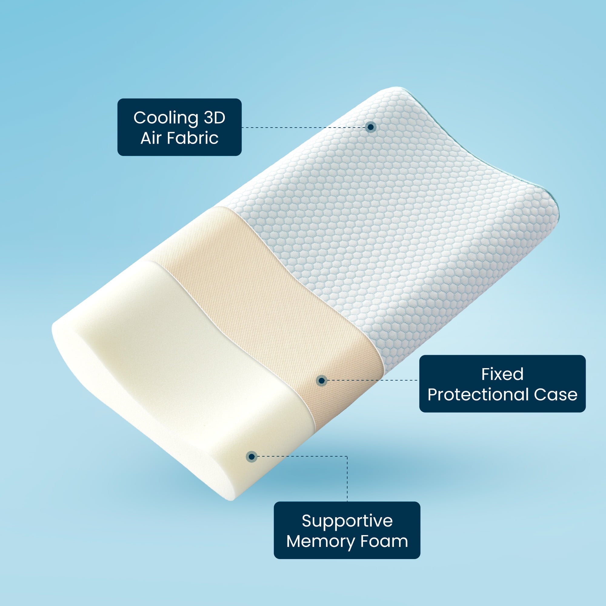 Standard Cooling Memory Foam Pillow, Ergonomic Adjustable Orthopedic Contour Bed Pillows Neck Support for Side Back S...
