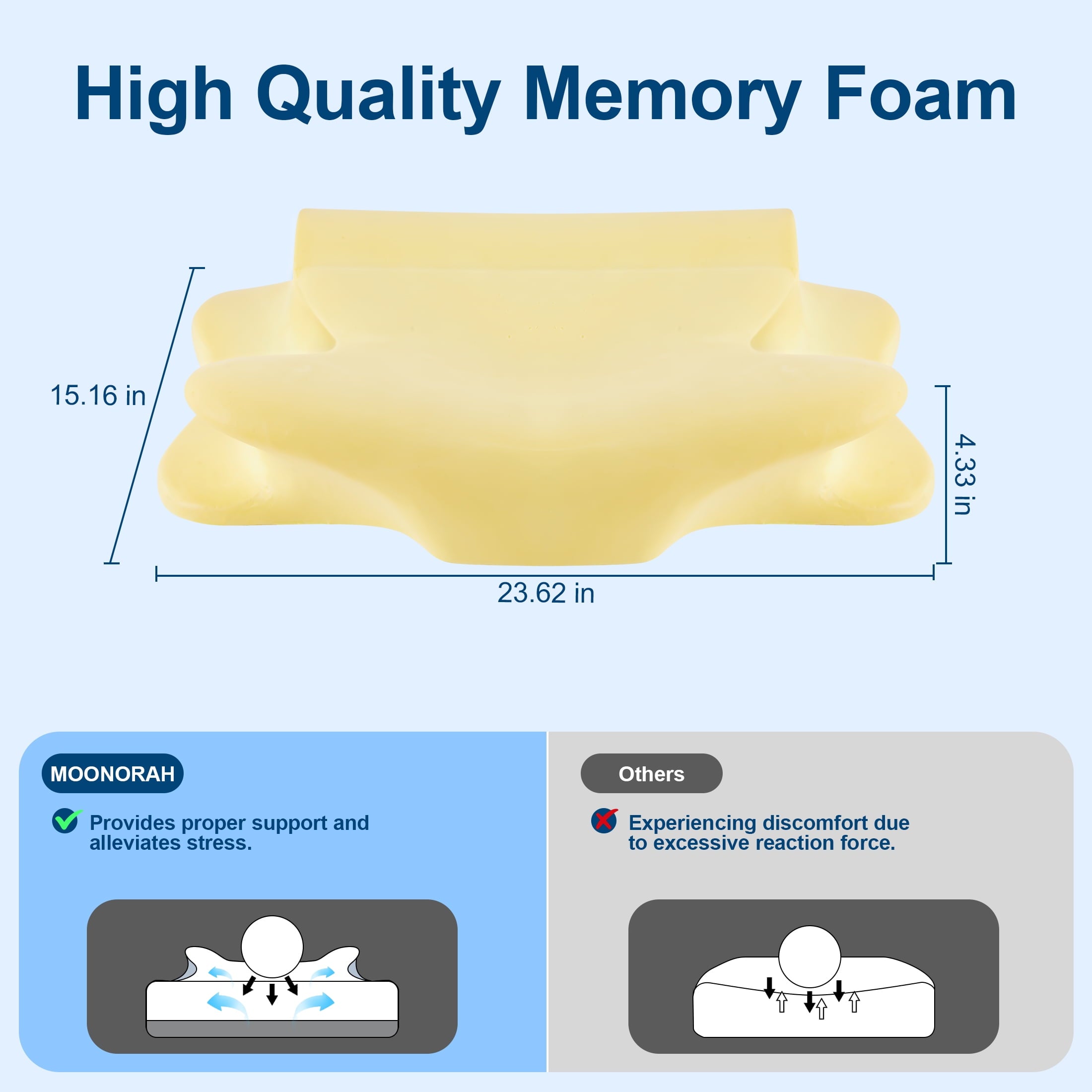 Cooling Bed Pillow for Neck & Shoulder Pain Relief, Cervical Support Comfort Pillow for Side Back Stomach Sleeper, Er...