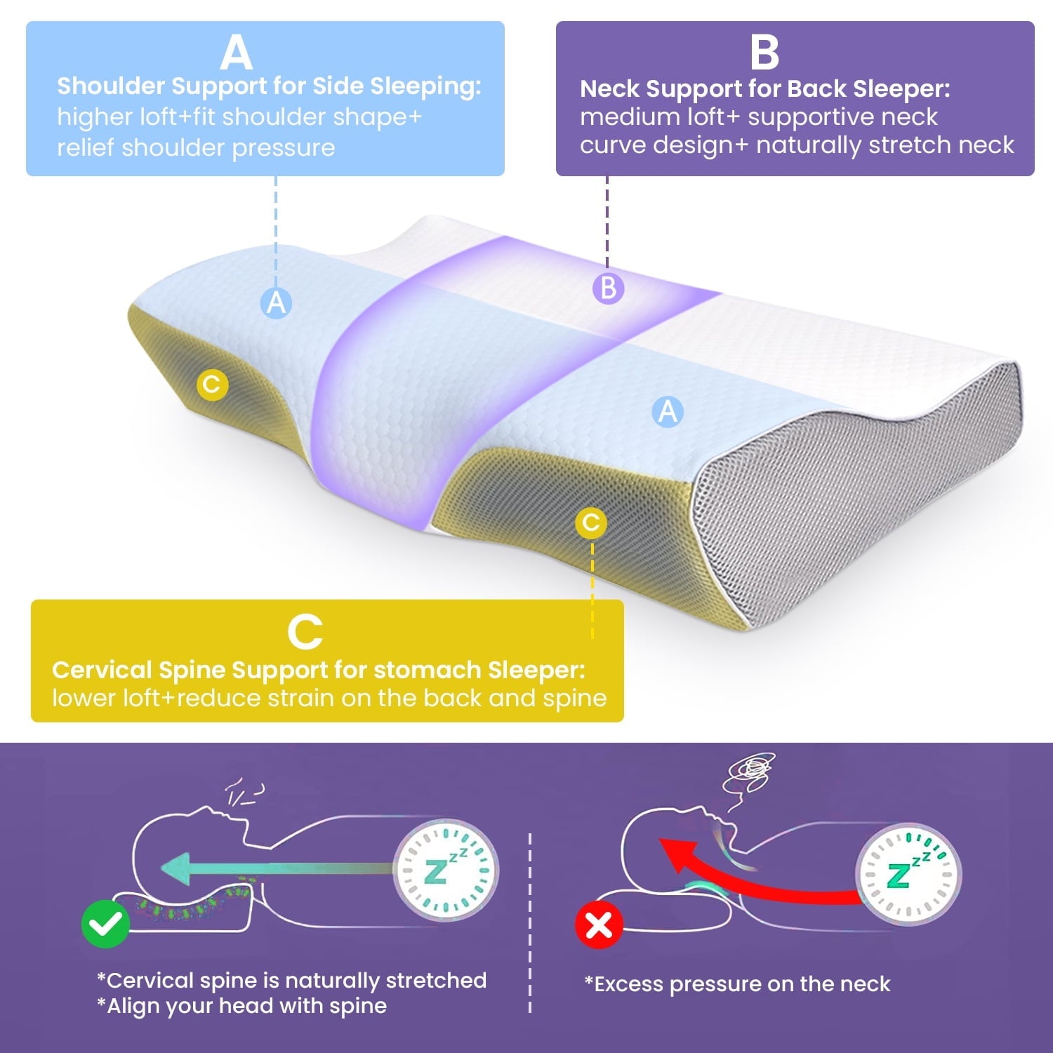 Cervical Neck Pillow for Neck Pain Relief, Ergonomic Memory Foam Pillow Bed Pillows for Body Side Back Stomach Sleepi...