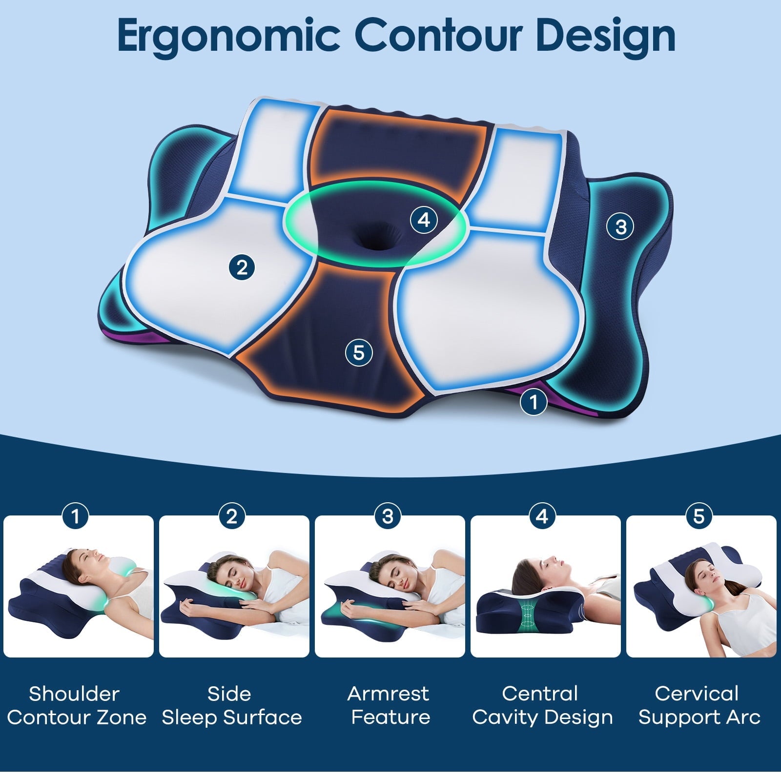 Cervical Neck Pillow for Pain Relief Sleeping, Memory Foam Pillow Neck Pillow Bed Pillow with Pillowcase for Side Bac...